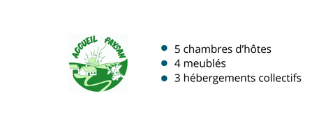 Offres labellisées Accueil Paysan - 2025