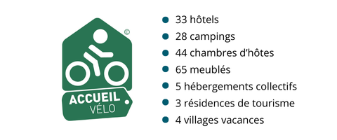 Offres labellisées Accueil Vélo - 2025