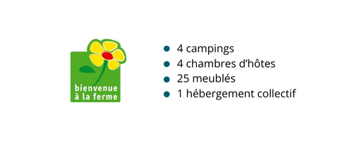 Offres labellisées Bienvenue à la ferme - 2025