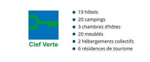 Offres labellisées Clef verte - 2025