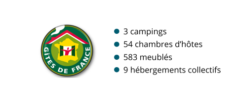 Offres labellisées Gîtes de France - 2025