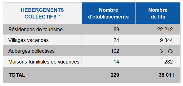 Offre détaillée hébergement collectif