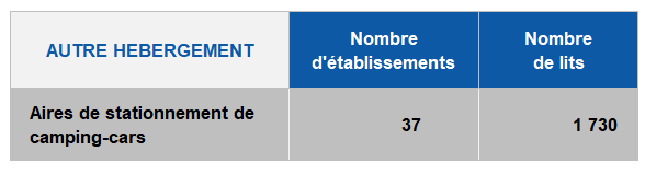 Offre détaillée autre hébergement