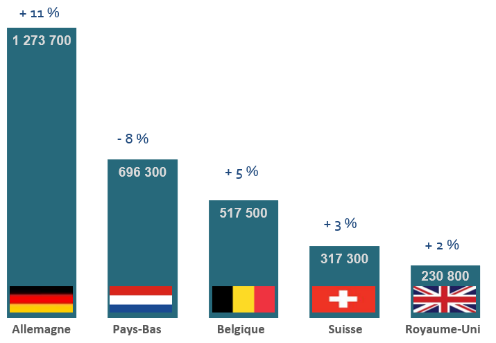 2024-2025_Evol_nuitee_HPA-PAYS